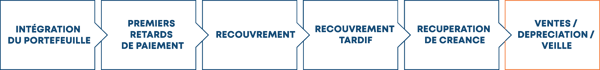 qualco-product-360-overview-single-environment-FR